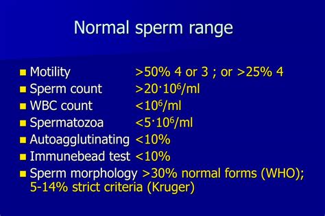sperm count chart|sperm concentration range.